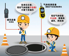 新绛有限空间操作说明